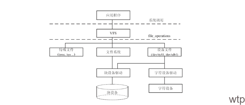 关系