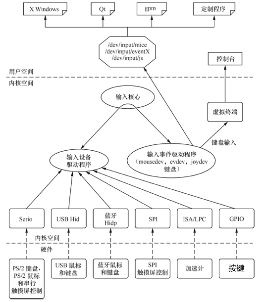 guanxi