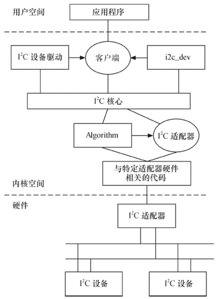 体系